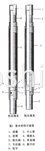 Hydraulic Dilatate Packer